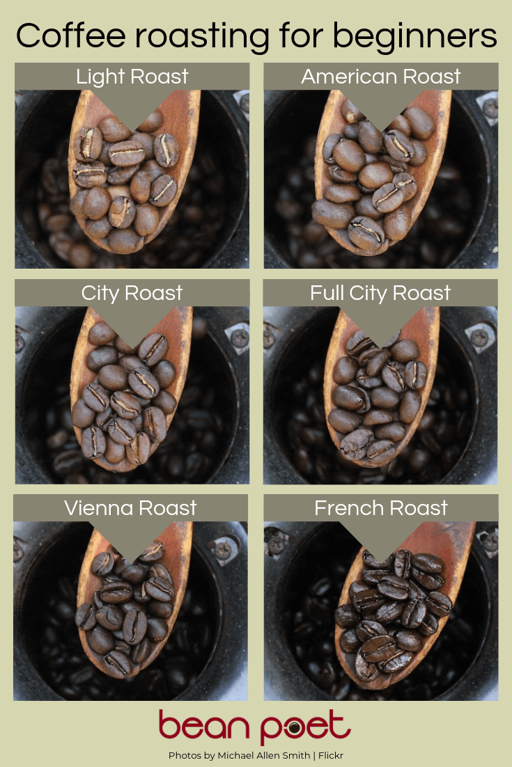 Coffee roasting for beginners graphic