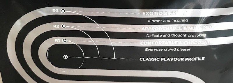 The back of a Phil and Sebastian coffee bag showing their three levels of coffee