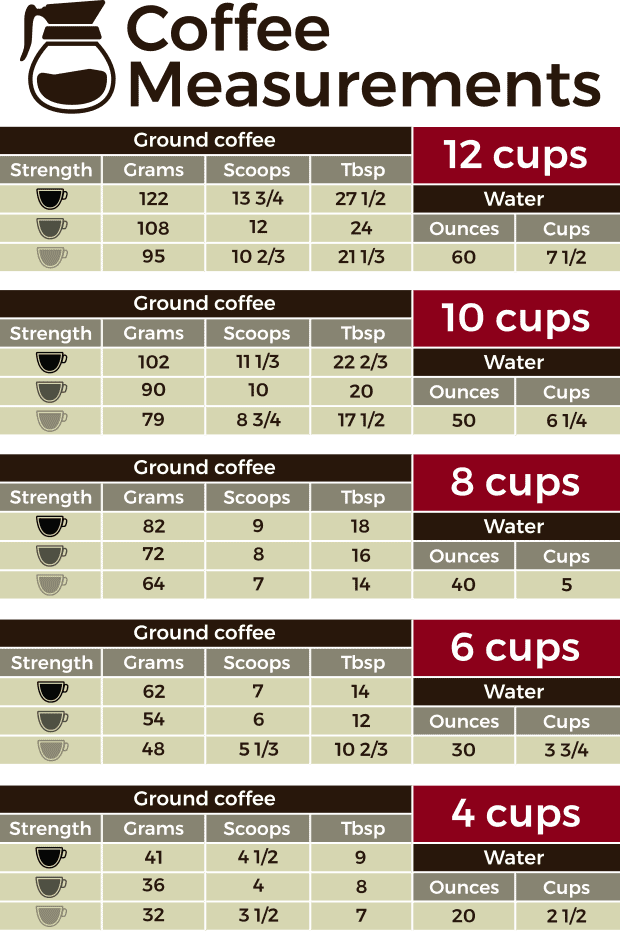 Coffee Measurements For Every Size Of, How Many Tablespoons Of Instant Coffee Per Cup